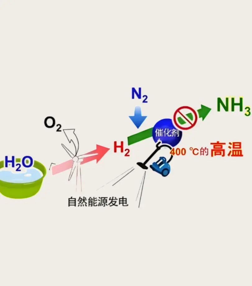 A brief review of the research on rare earth-promoted ammonia synthesis catalysts